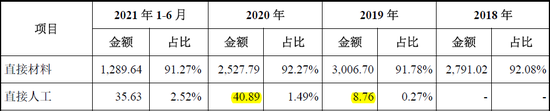影石创新科创板IPO：疑在资本压力下仓促申报，至少31项财务数据呈现规律性变化，报表可靠性严重存疑  第14张