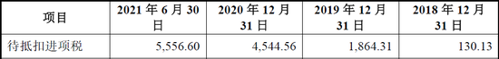影石创新科创板IPO：疑在资本压力下仓促申报，至少31项财务数据呈现规律性变化，报表可靠性严重存疑  第16张
