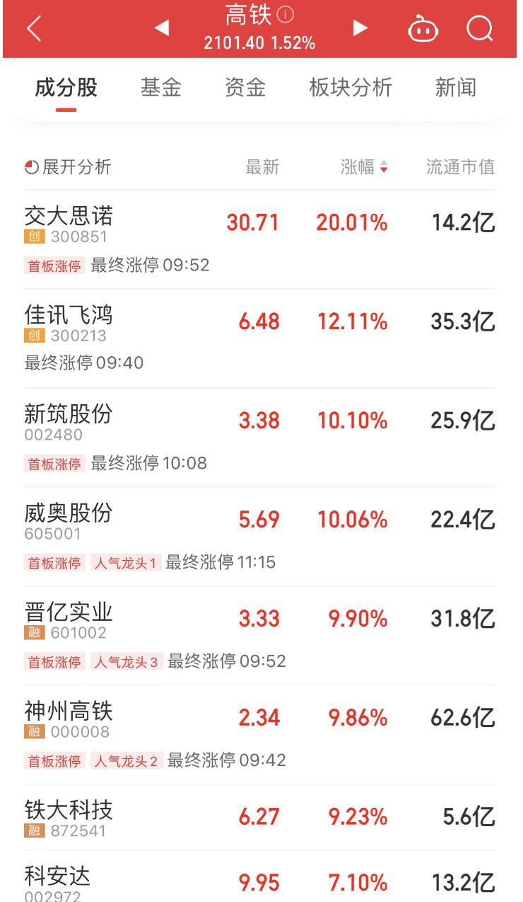 物联网“小巨人”上市首日大涨111%，上半年业绩亮眼！最新社保基金持股出炉，新进增持5股  第1张
