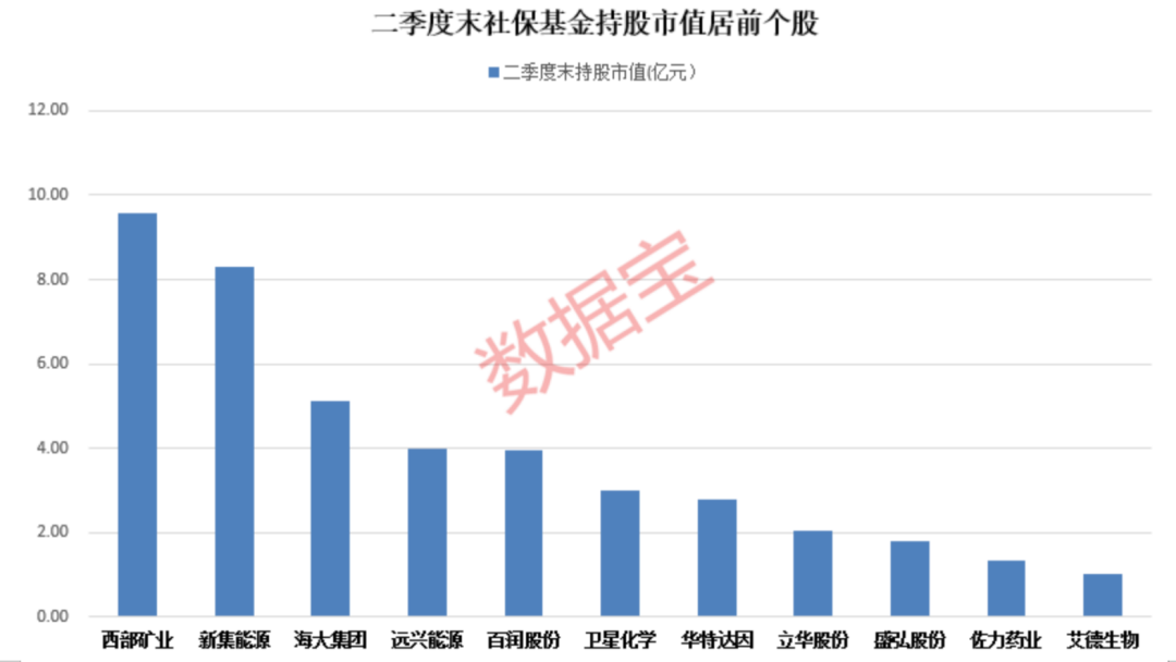 物联网“小巨人”上市首日大涨111%，上半年业绩亮眼！最新社保基金持股出炉，新进增持5股  第3张