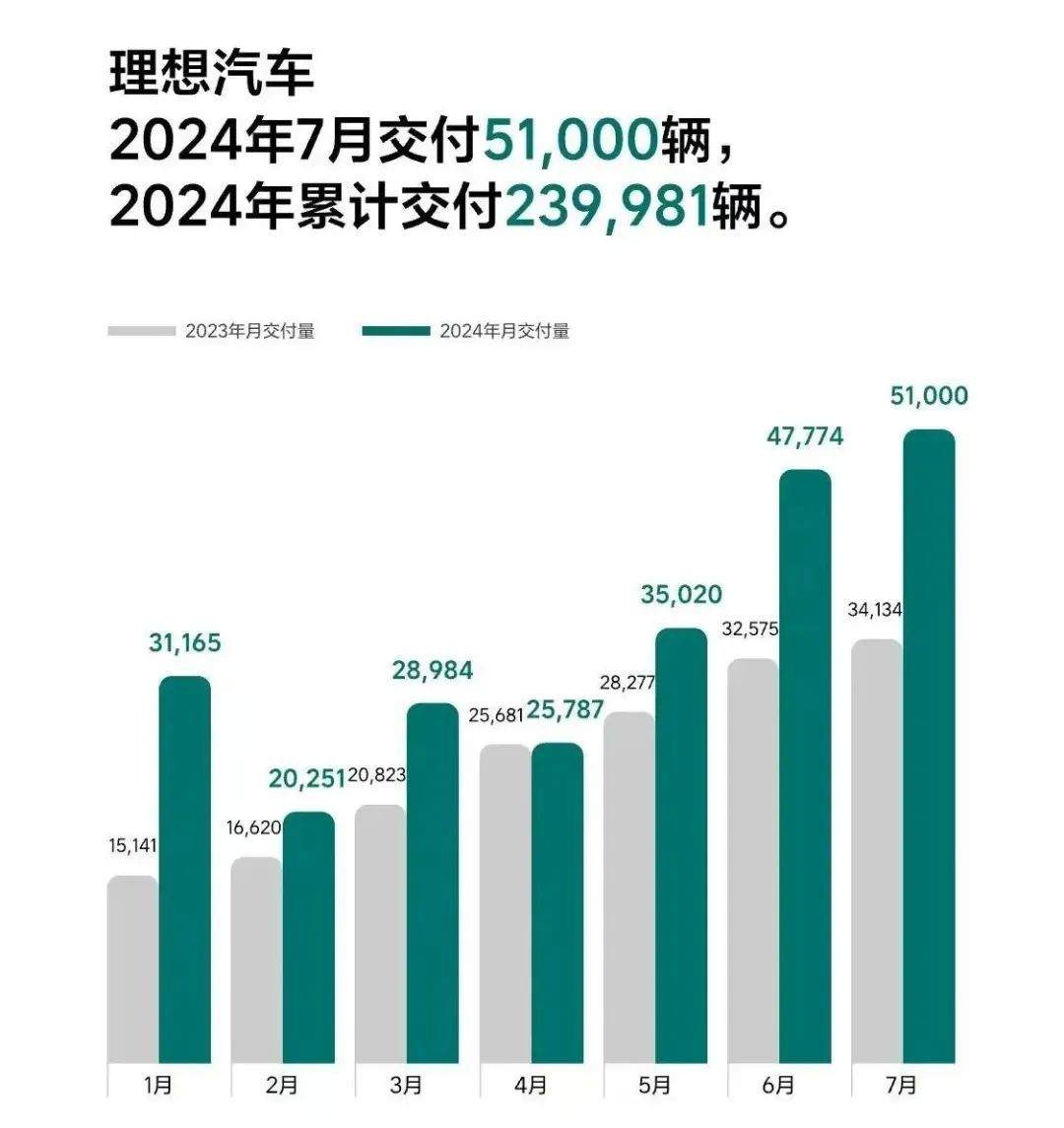 销量爆了！造车新势力、小米汽车集体公布！  第1张