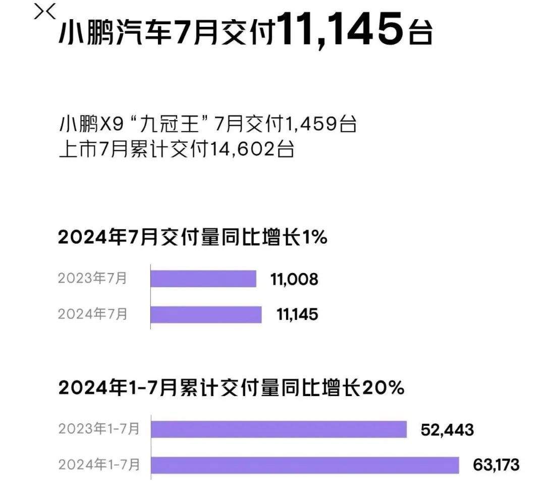 销量爆了！造车新势力、小米汽车集体公布！  第2张