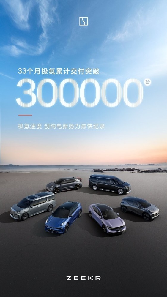 极氪交付突破30万台 用时33个月创纯电新势力最快记录  第1张