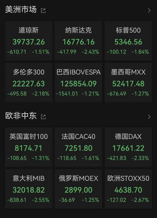 深夜狂飙！人民币，突然暴涨近900点！  第3张