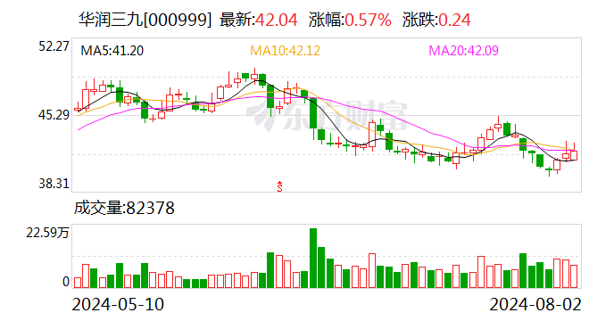 天士力：控股股东将变更为华润三九 股票复牌  第2张