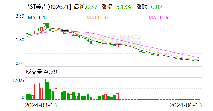 *ST美吉：公司股票被终止上市暨摘牌  第1张