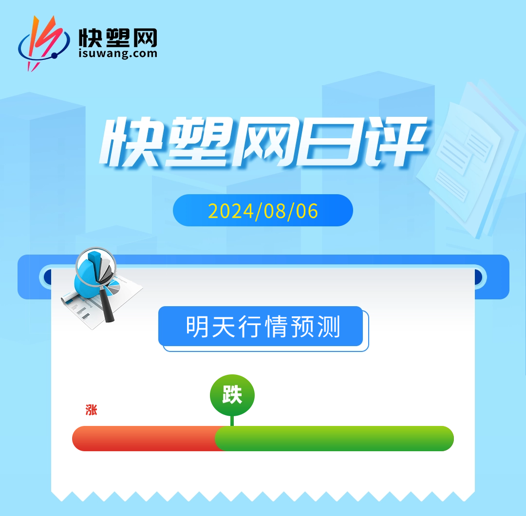 商品悲观气氛难改，塑料价格整体下行！  第3张