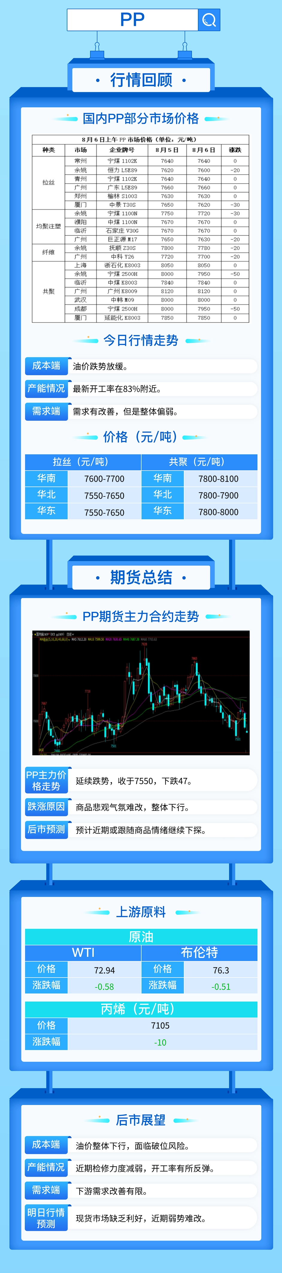 商品悲观气氛难改，塑料价格整体下行！  第4张