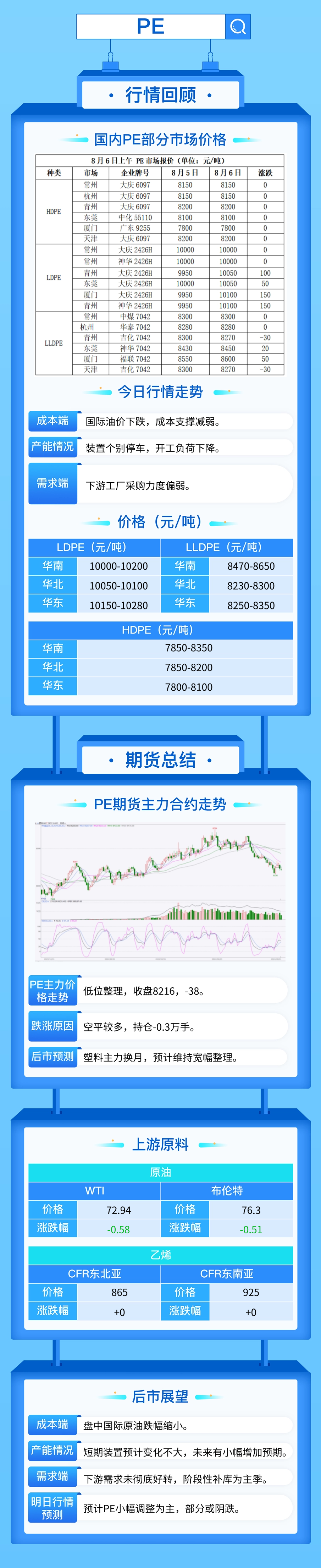 商品悲观气氛难改，塑料价格整体下行！  第5张