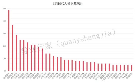 中证协！投行“黑榜”，消失了？  第3张