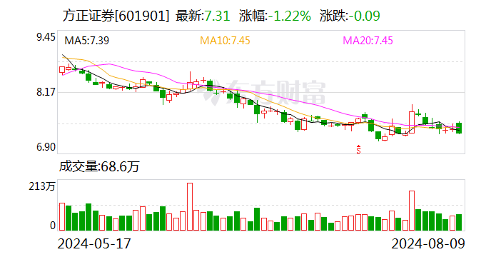 方正证券执行委员会提议2024年半年度分红  第1张