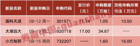 周末重磅！事关资本市场，央行、 *** 密集发声！影响一周市场的十大消息（新股+点评）  第2张