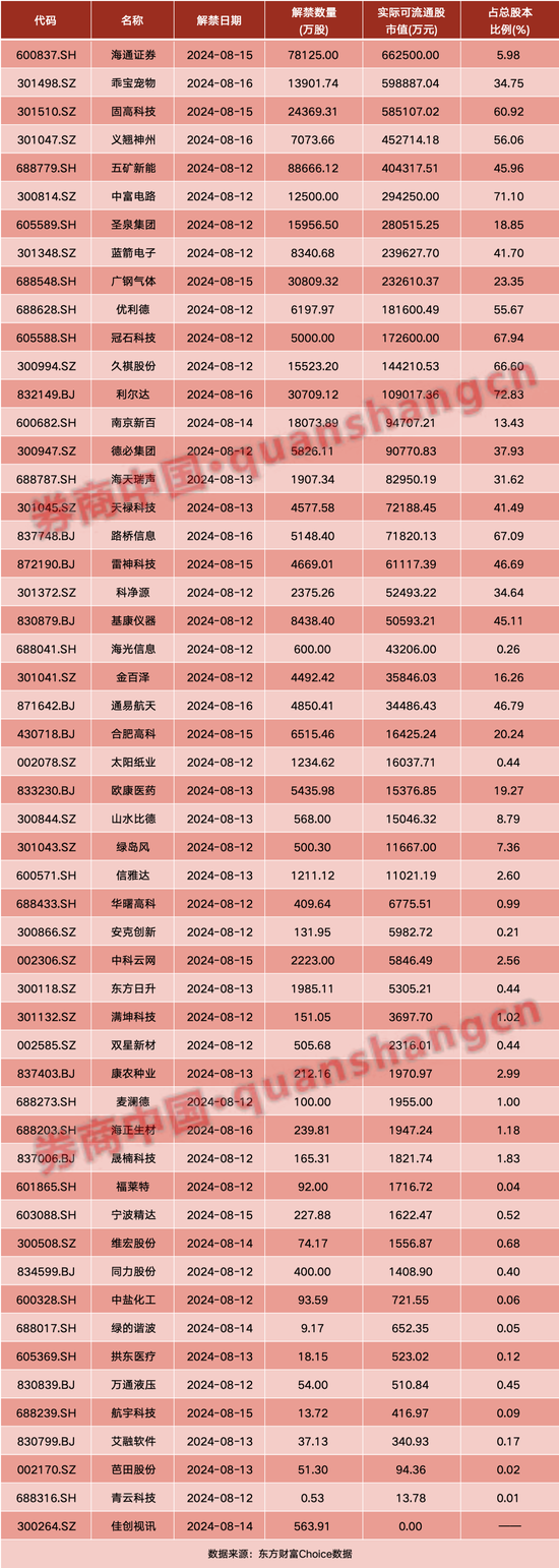 周末重磅！事关资本市场，央行、 *** 密集发声！影响一周市场的十大消息（新股+点评）  第3张