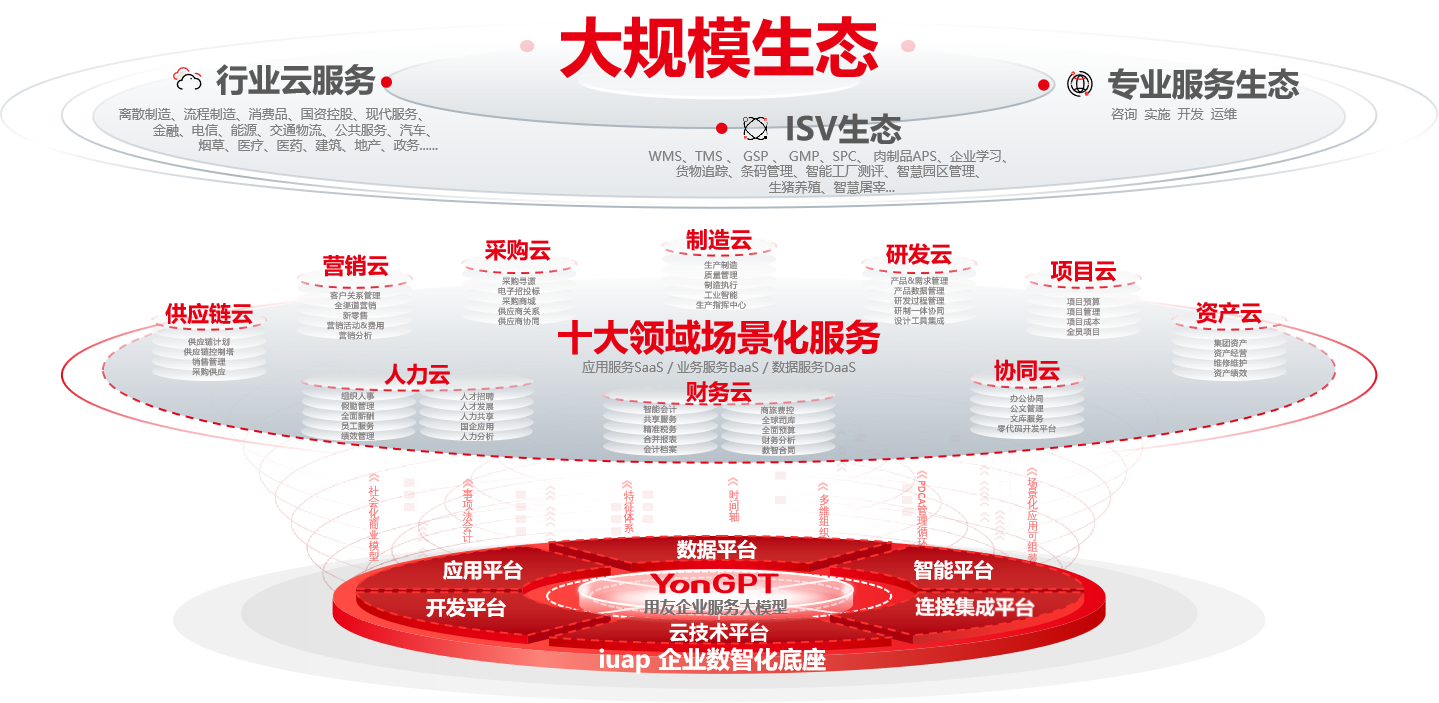 王文京：AI+成就数智企业  第2张
