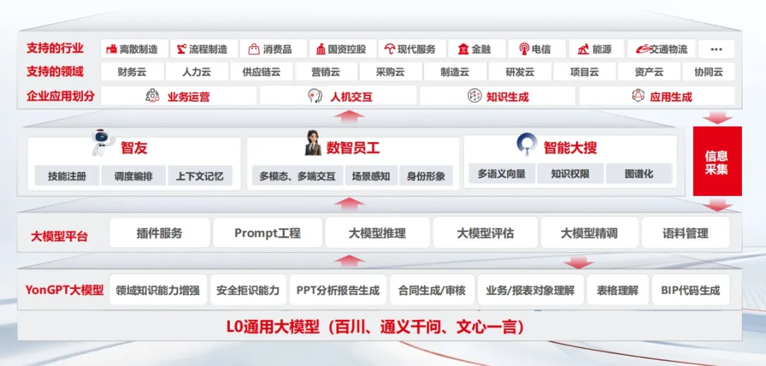 王文京：AI+成就数智企业  第3张