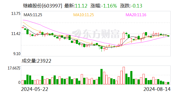 继峰股份：8月14日召开董事会会议  第1张