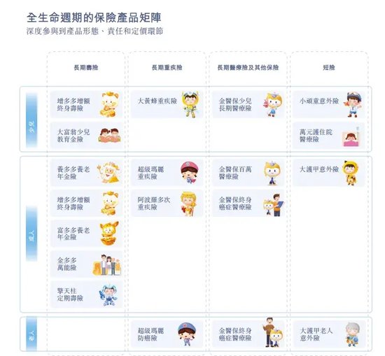 “抢公章”闹剧背后的“保险中介”冲刺IPO，红杉分享资本盛宴！  第2张