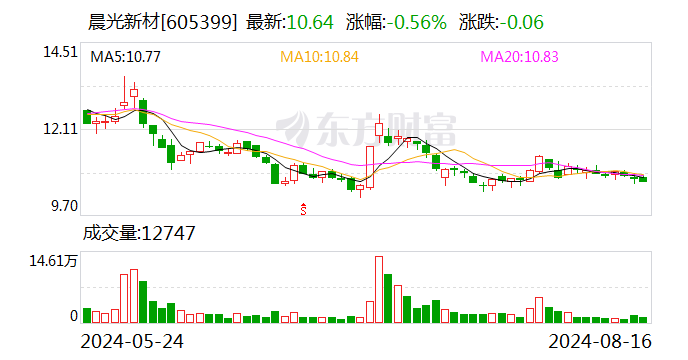 晨光新材：董事会审议通过《关于开展外汇衍生品交易业务的议案》  第1张