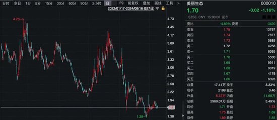什么情况？“土豪”超1亿元拍下股票，拒付尾款！1014万元保证金被没收！  第3张