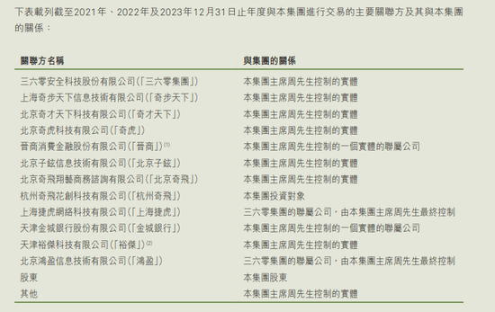 奇富科技放贷逾期率连涨 周鸿祎退居幕后  第1张