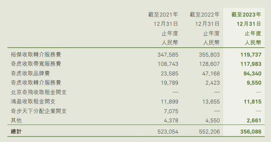 奇富科技放贷逾期率连涨 周鸿祎退居幕后  第2张