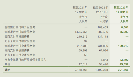 奇富科技放贷逾期率连涨 周鸿祎退居幕后  第3张