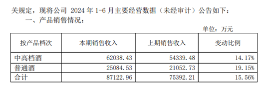 古越龙山：连续“失约”新目标兑现存疑  第1张
