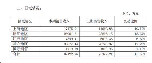 古越龙山：连续“失约”新目标兑现存疑  第2张