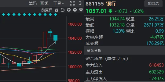 什么情况？市值不到百亿，成交额差点连续两天A股之一，5日涨超70%  第4张