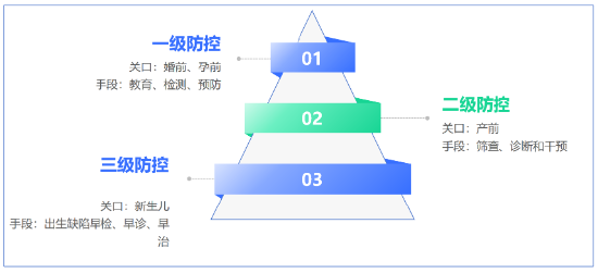 华大基因：逆风破局，第二增长曲线崛起  第1张