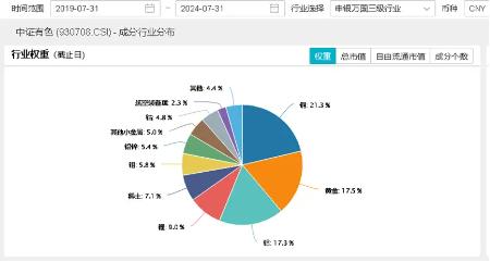 西部大开发政策利好！ *** 矿业、 *** 珠峰涨超4%，有色龙头ETF（159876）盘中逆市涨逾1%  第3张