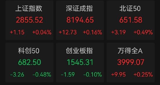 医疗龙头突然大跌，原因是它？家电行业再迎新利好，龙头股走势抗跌，这些公司市盈率比行业还低  第1张