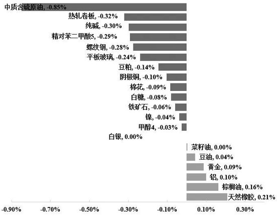 中证商品期货指数8月跌幅收窄 这些板块录得正收益→  第3张