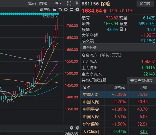 午后风云突变！沪指先跌破2700点，随后三大指数纷纷翻红，发生了什么？  第6张