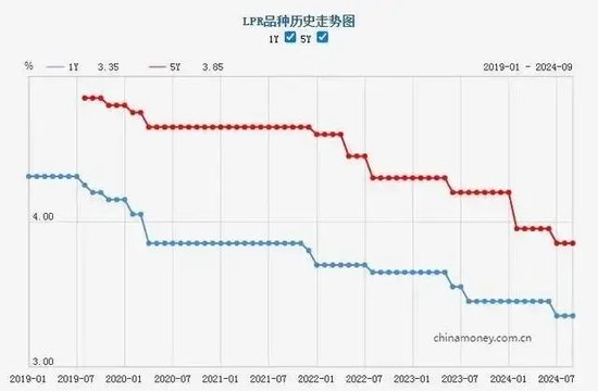 中信建投陈果：不管你信不信，港股已开始走牛、A股已经触底  第6张
