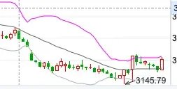 中信建投陈果：不管你信不信，港股已开始走牛、A股已经触底  第7张