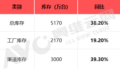 2024年冷年空调市场总结：规模下探，结构降级，空调行业迈入新周期  第5张