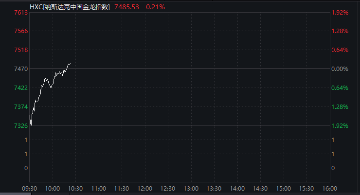 深夜！特斯拉暴跌，中国资产拉升！  第3张
