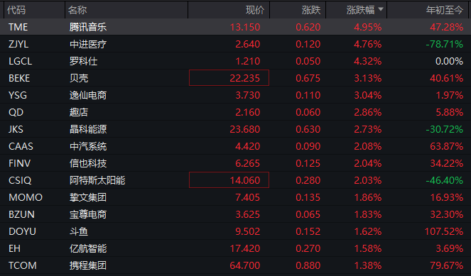 深夜！特斯拉暴跌，中国资产拉升！  第4张