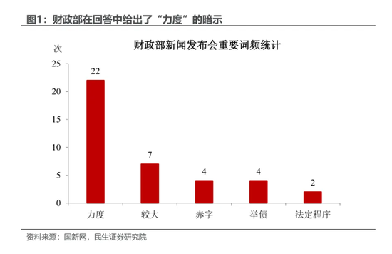 民生证券：本轮增量政策的“规模”悬念预计将在未来两周内落地  第1张