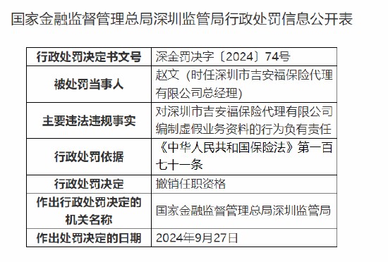 深圳市吉安福保险 *** 有限公司被吊销业务许可证：编制虚假业务资料  第2张