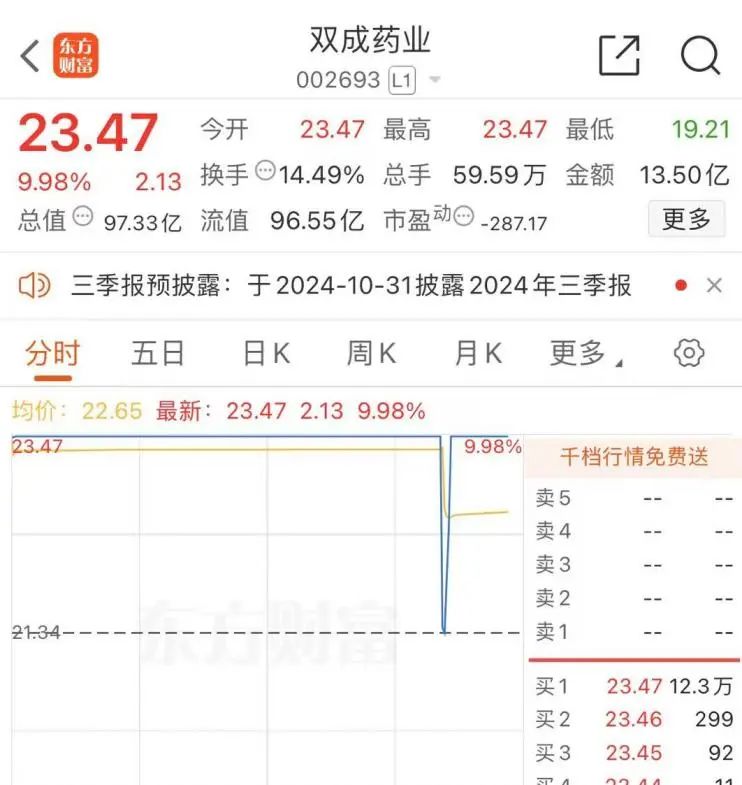 5分钟，涨停，跌停，又涨停  第1张