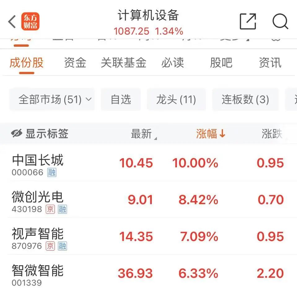 5分钟，涨停，跌停，又涨停  第4张