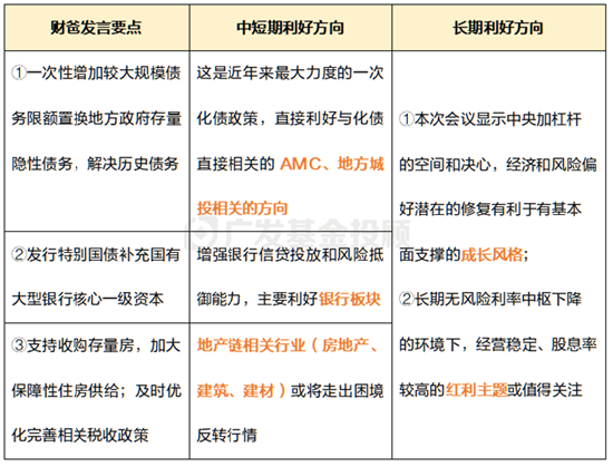 基金投资“中译中”：从这几期国新办发布会，看对股债基金的影响  第2张