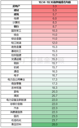 基金投资“中译中”：从这几期国新办发布会，看对股债基金的影响  第3张