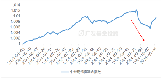 基金投资“中译中”：从这几期国新办发布会，看对股债基金的影响  第4张
