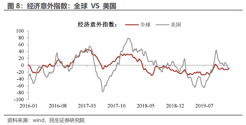 民生证券：“特朗普交易”分析框架指南  第7张