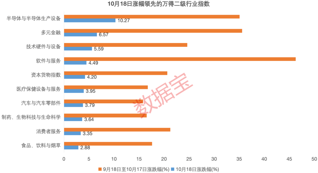 科技浪潮势不可挡！半导体+AI+消费电子获持续看好！15只滞涨绩优股获资金埋伏  第1张