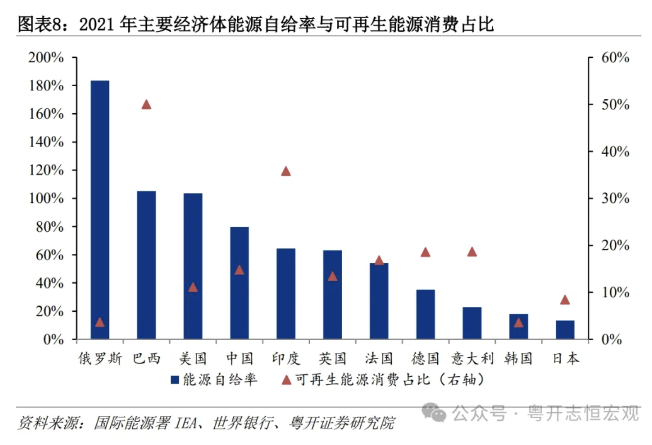 罗志恒：大国基建，空间在哪里，空间有多大？  第9张