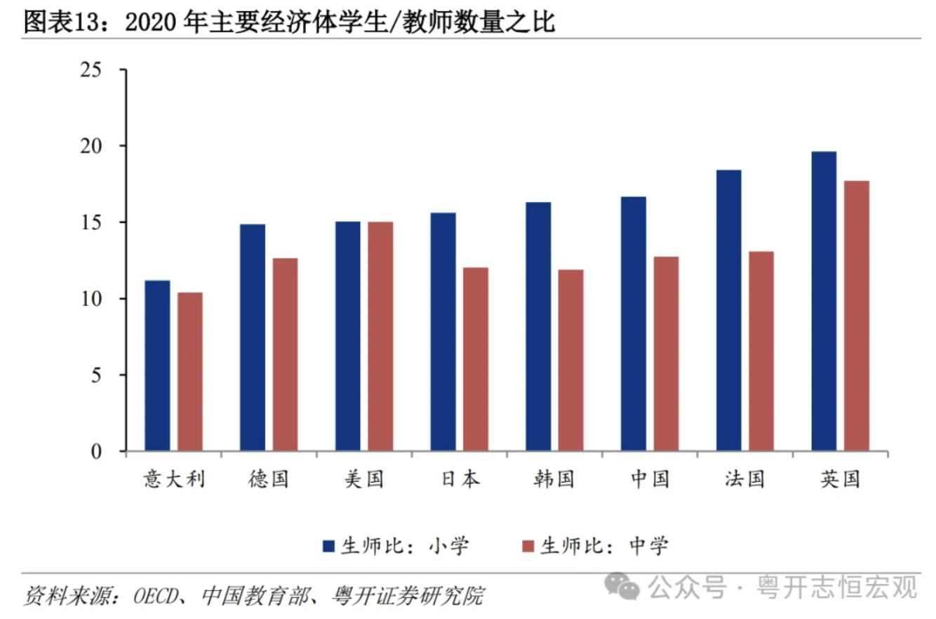 罗志恒：大国基建，空间在哪里，空间有多大？  第14张